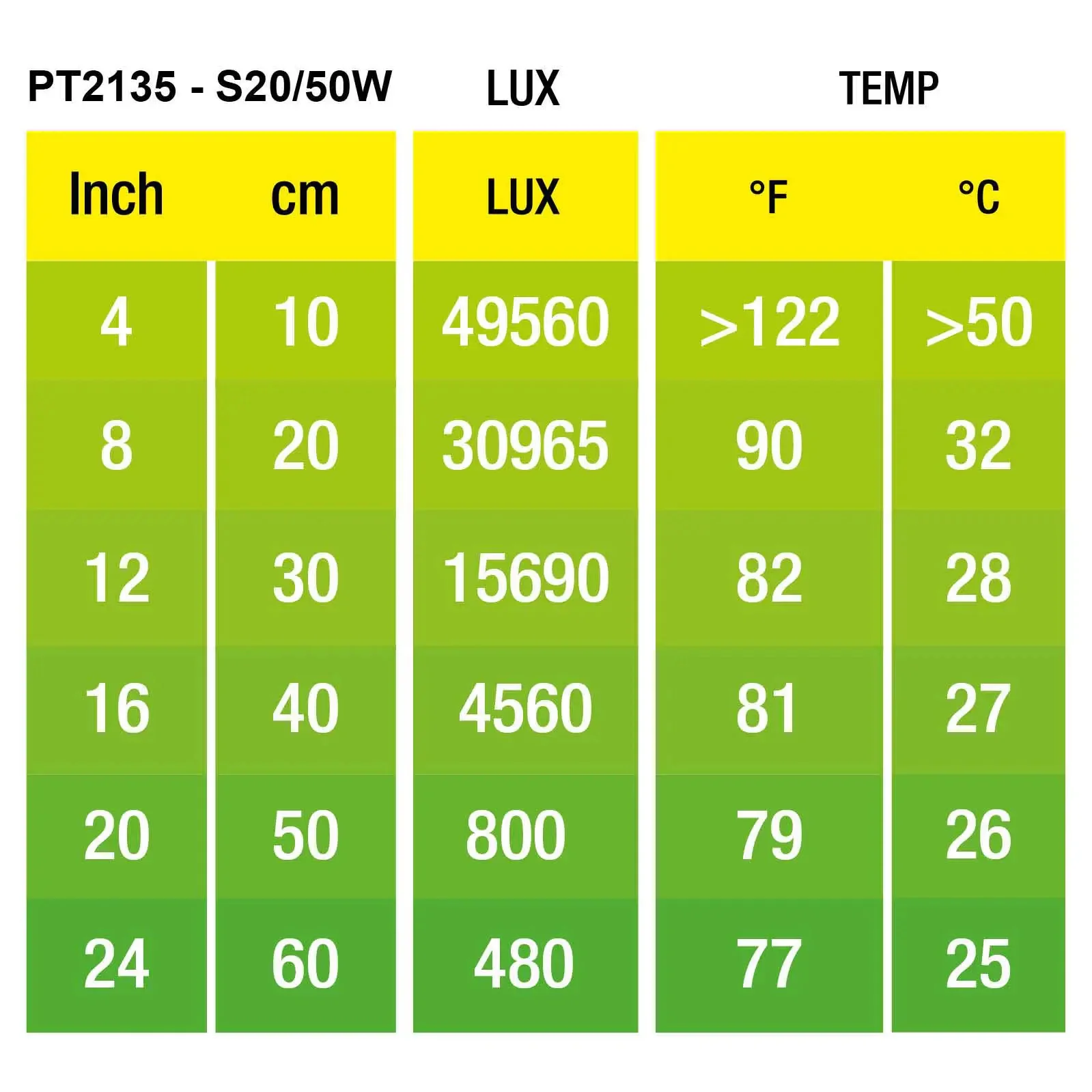 Exo Terra Intense Basking Spot Lamp - Image 2