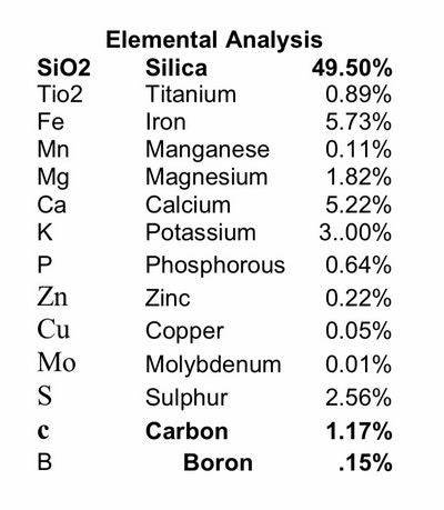 Healthy Earth Volcanic Rock Dust - Image 5